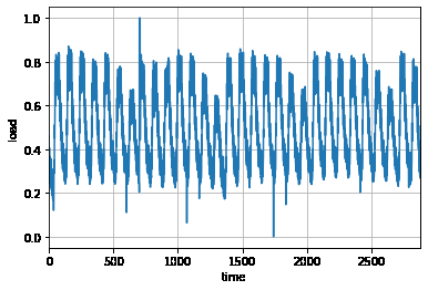 归一化后的数据
